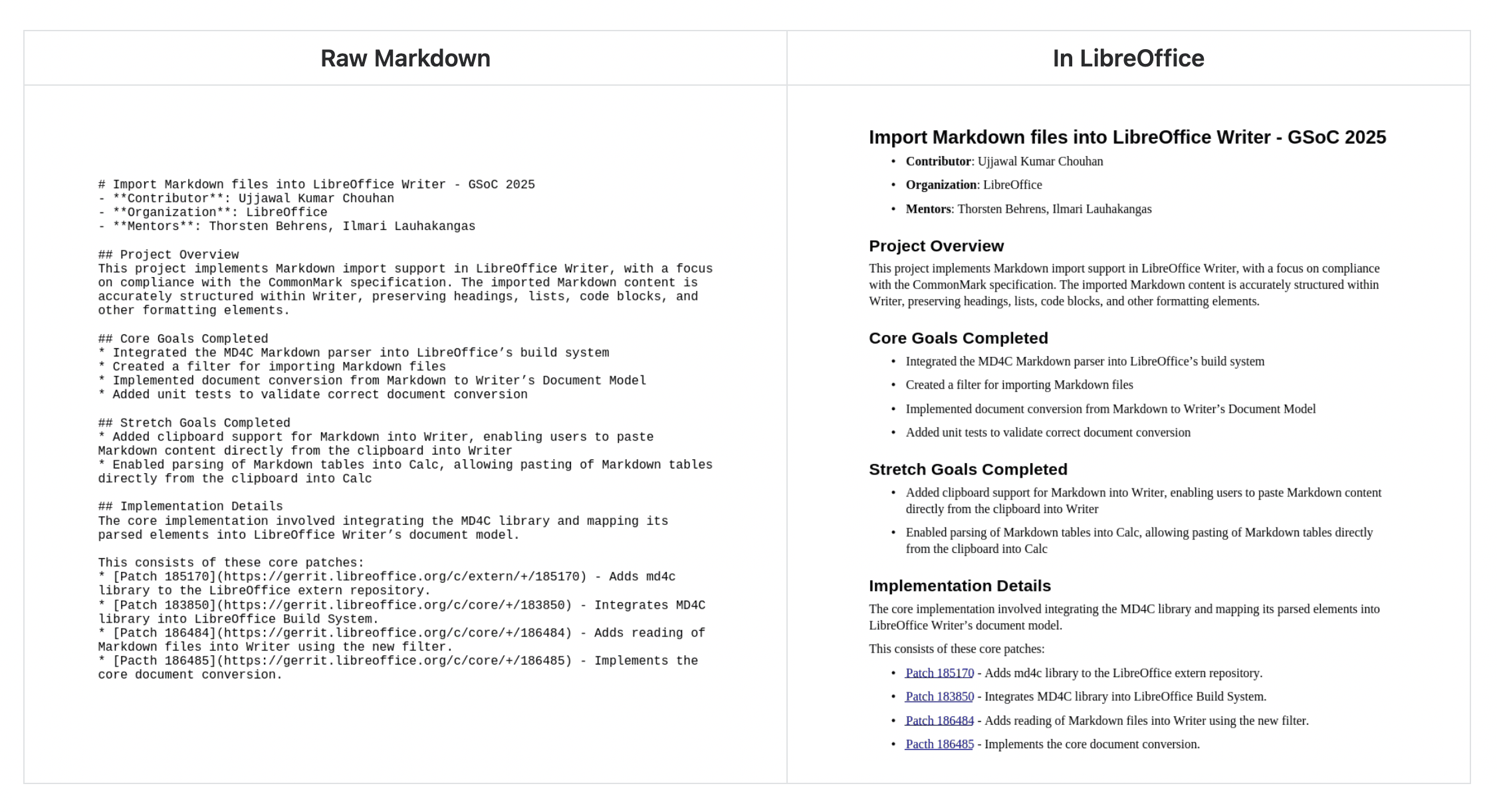 Kuvakaappaus Markdown-lähdekoodista ja muotoillusta lopputuloksesta